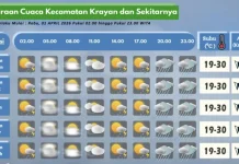 Prakiraan Cuaca Wilayah Krayan Hari Ini