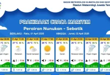 Prakiraan Cuaca Diwilayah Nunukan dan Sebatik