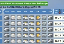 Prakiraan Cuaca Wilayah Krayan Hari Ini