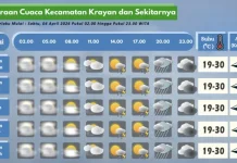 Prakiraan Cuaca Wilayah Krayan Hari Ini