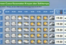 Prakiraan Cuaca Wilayah Krayan Hari Ini