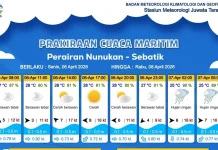 Prakiraan Cuaca Diwilayah Nunukan dan Sebatik