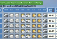 Prakiraan Cuaca Wilayah Krayan Hari Ini