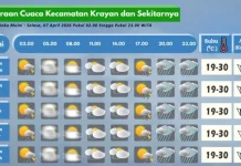Prakiraan Cuaca Wilayah Krayan Hari Ini
