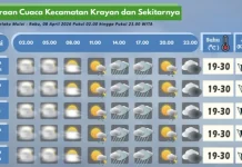 Prakiraan Cuaca Wilayah Krayan Hari Ini