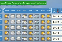 Prakiraan Cuaca Wilayah Krayan Hari Ini