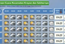 Prakiraan Cuaca Wilayah Krayan Hari Ini