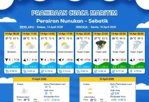 Prakiraan Cuaca Kabupaten Nunukan Hari Ini
