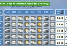 Prakiraan Cuaca Wilayah Krayan Hari Ini