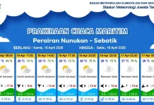 Prakiraan Cuaca Diwilayah Nunukan dan Sebatik