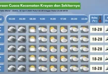 Prakiraan Cuaca Wilayah Krayan Hari Ini