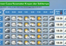 Prakiraan Cuaca Wilayah Krayan Hari Ini