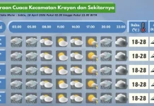 Prakiraan Cuaca Wilayah Krayan Hari Ini
