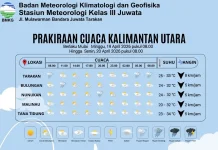 Prakiraan Cuaca Kabupaten Nunukan Hari Ini