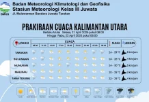 Prakiraan Cuaca Untuk Wilayah Nunukan dan Sekitarnya