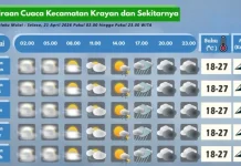 Prakiraan Cuaca Wilayah Krayan Hari Ini