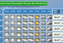 Prakiraan Cuaca Wilayah Krayan Hari Ini