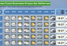 Prakiraan Cuaca Wilayah Krayan Hari Ini