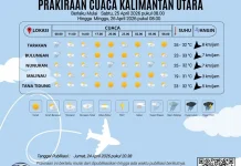 Prakiraan Cuaca Kabupaten Nunukan Hari Ini