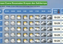 Prakiraan Cuaca Wilayah Krayan Hari Ini