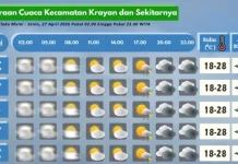Prakiraan Cuaca Wilayah Krayan Hari Ini