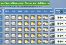 Prakiraan Cuaca Wilayah Krayan Hari Ini