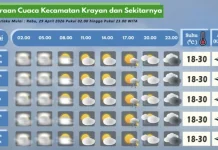 Prakiraan Cuaca Wilayah Krayan Hari Ini