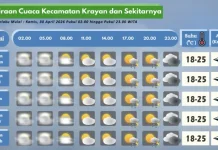 Prakiraan Cuaca Wilayah Krayan Hari Ini