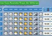Prakiraan Cuaca Wilayah Krayan Hari Ini