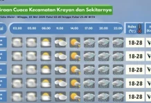 Prakiraan Cuaca Wilayah Krayan Hari Ini