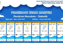 Prakiraan Cuaca Diwilayah Nunukan dan Sebatik