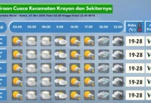 Prakiraan Cuaca Wilayah Krayan Hari Ini