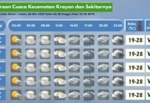 Prakiraan Cuaca Wilayah Krayan Hari Ini