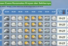 Prakiraan Cuaca Wilayah Krayan Hari Ini