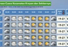 Prakiraan Cuaca Wilayah Krayan Hari Ini