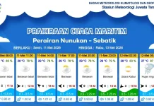Prakiraan Cuaca Wilayah Nunukan dan Sebatik