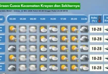 Prakiraan Cuaca Wilayah Krayan Hari Ini