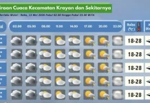 Prakiraan Cuaca Wilayah Krayan Hari Ini