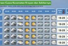 Prakiraan Cuaca Wilayah Krayan Hari Ini