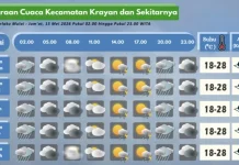 Prakiraan Cuaca Wilayah Krayan Hari Ini