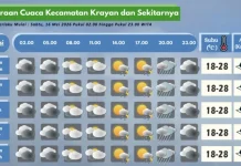 Prakiraan Cuaca Wilayah Krayan Hari Ini