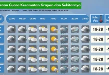 Prakiraan Cuaca Wilayah Krayan Hari Ini