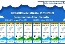 Prakiraan Cuaca Wilayah Kabupaten Nunukan