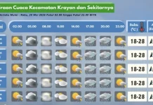 Prakiraan Cuaca Wilayah Krayan Hari Ini