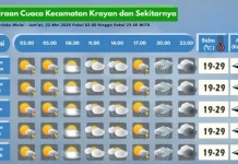 Prakiraan Cuaca Wilayah Krayan Hari Ini