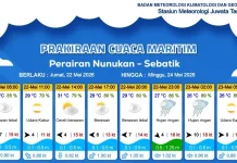 Prakiraan Cuaca Wilayah Kabupaten Nunukan