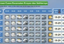 Prakiraan Cuaca Wilayah Krayan Hari Ini