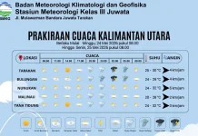 Prakiraan Cuaca Kabupaten Nunukan Hari Ini