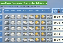 Prakiraan Cuaca Wilayah Krayan Hari Ini