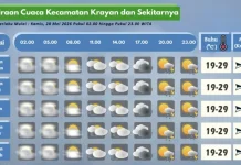 Prakiraan Cuaca Wilayah Krayan Hari Ini